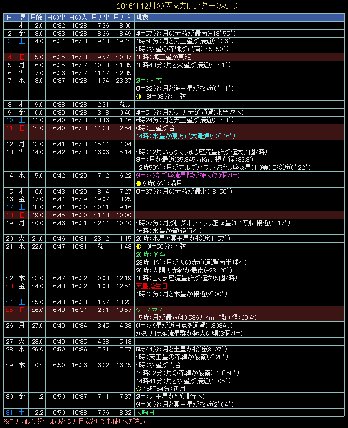 2016�N12���̓V���J�����_�[