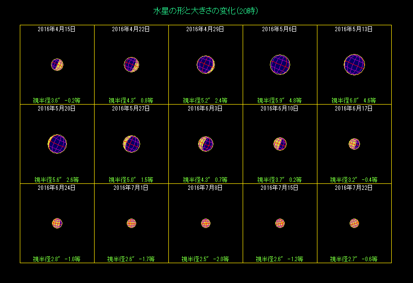 �����̖��������i�Q�j