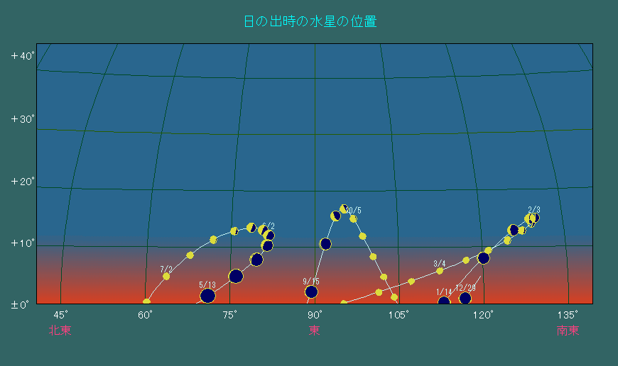 ���̏o�����ɂ����鐅���̈ʒu�ω�