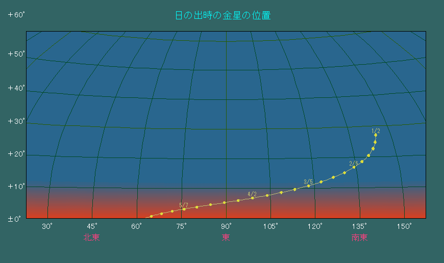 ���̏o�����ɂ���������̈ʒu�ω�