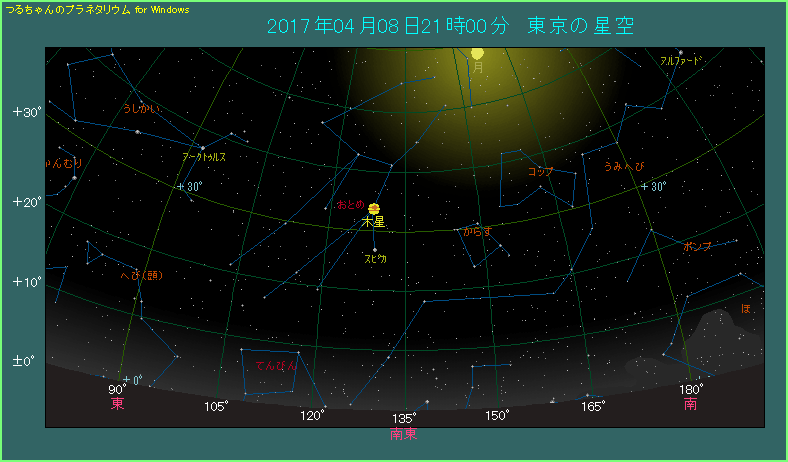 木星が見える位置