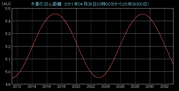 �ؐ��̓��S�����O���t