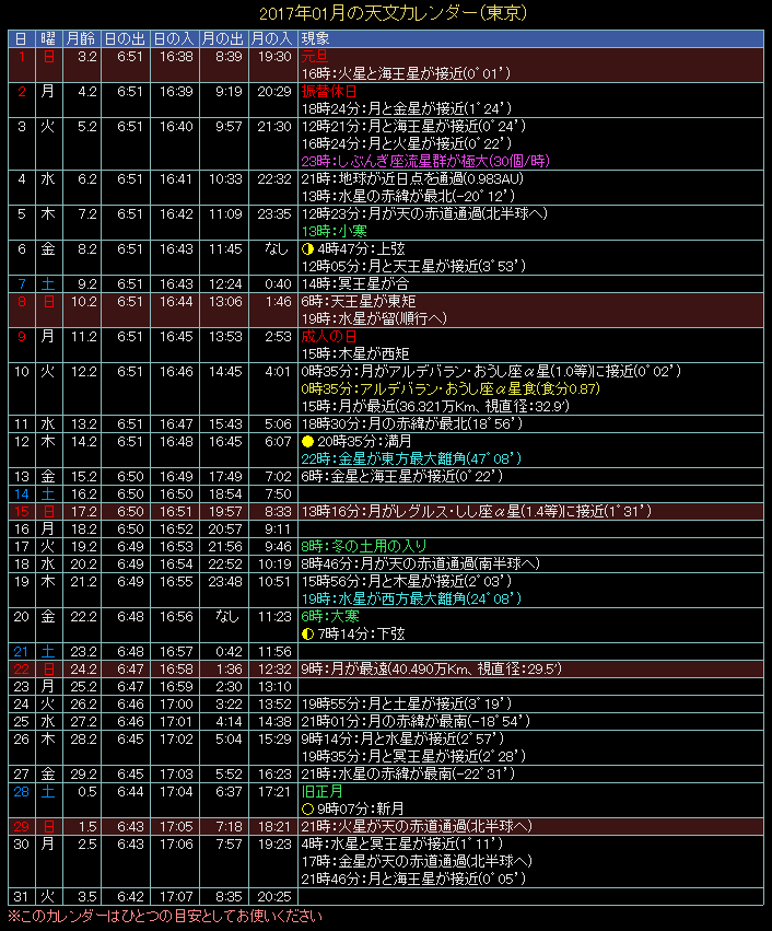 2017�N1���̓V���J�����_�[