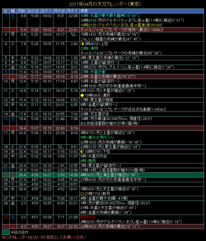 2017�N4���̓V���J�����_�[