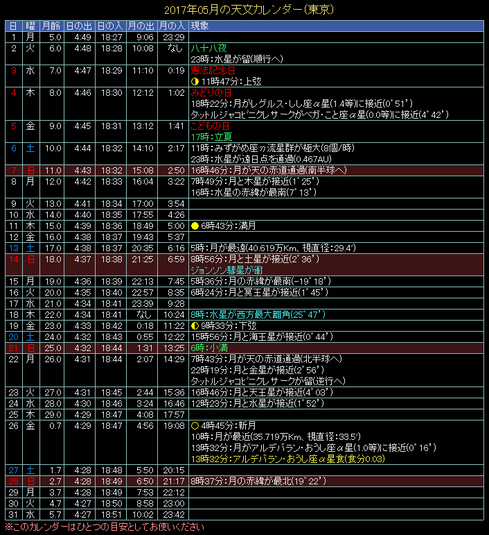 2017�N5���̓V���J�����_�[