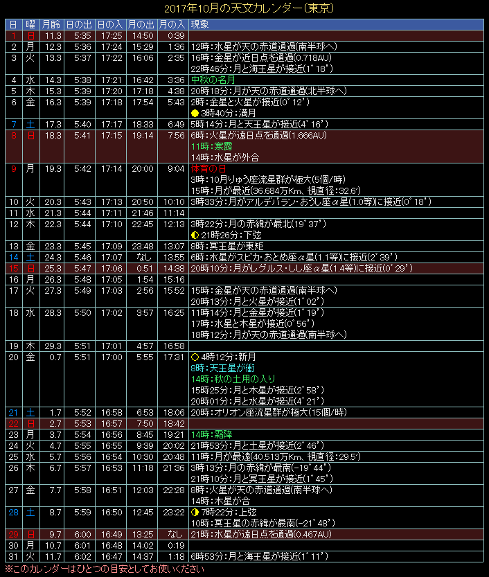 2017�N10���̓V���J�����_�[