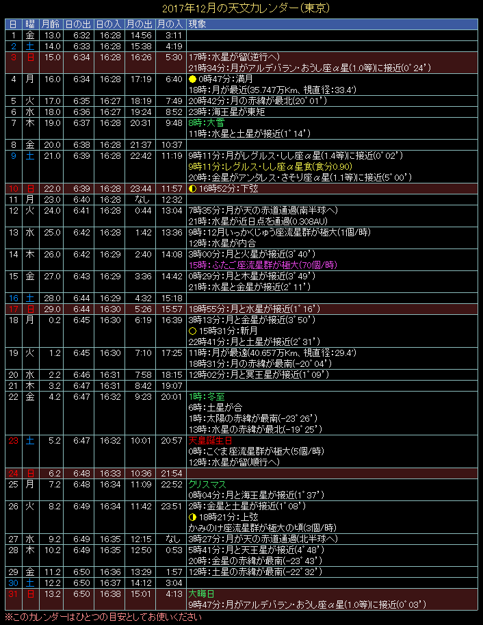 2017�N12���̓V���J�����_�[