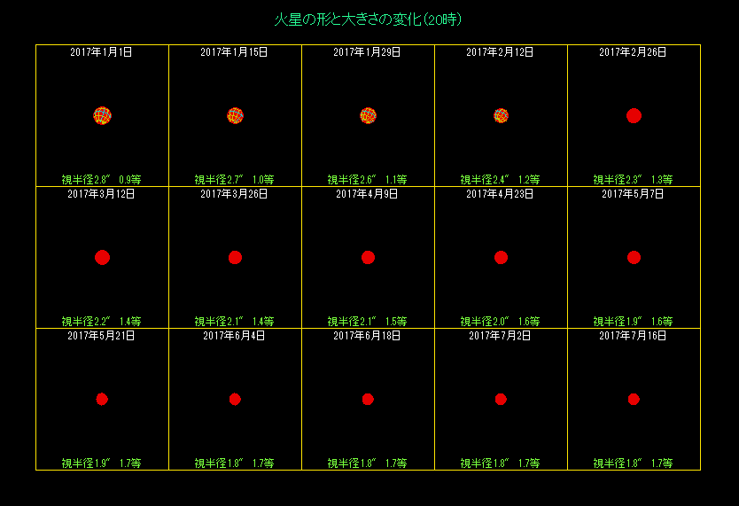 �ΐ��̑傫���̕ω��i�P�j