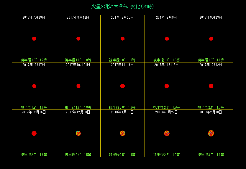 �ΐ��̑傫���̕ω��i�Q�j