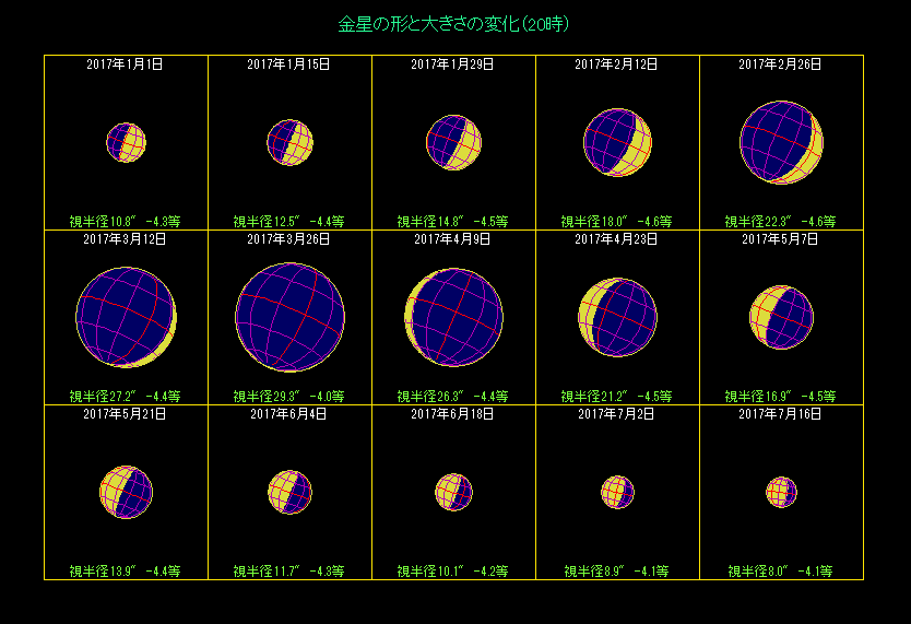 �����̖��������i�P�j