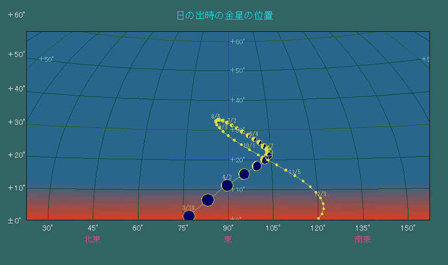 ���̏o�����ɂ���������̈ʒu�ω�