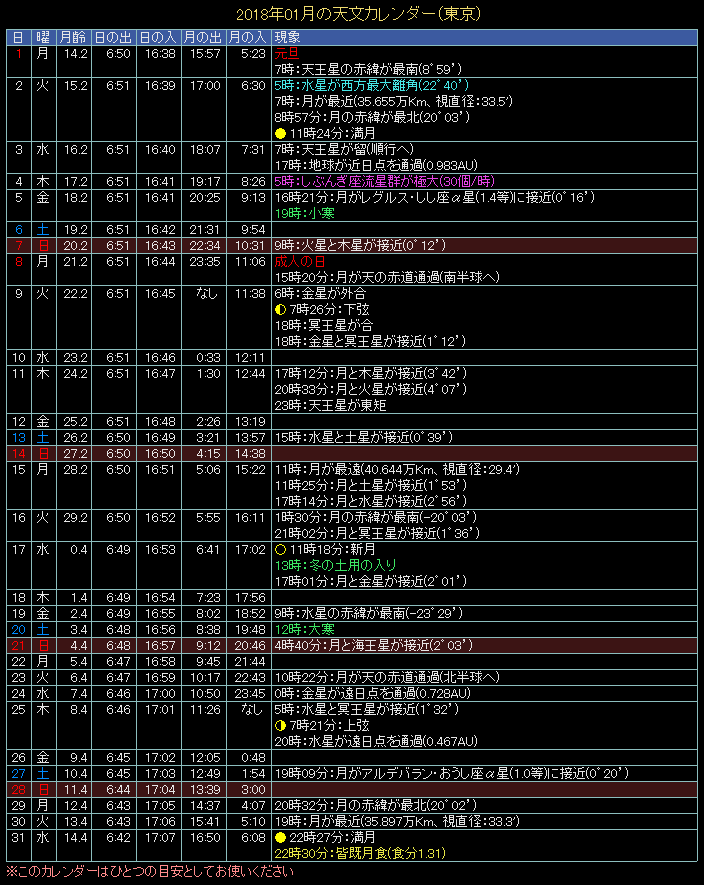 2018�N1���̓V���J�����_�[