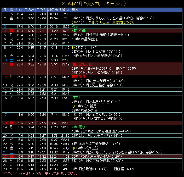 2018�N2���̓V���J�����_�[