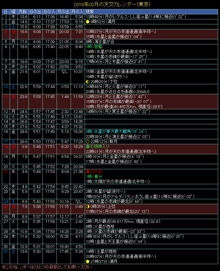 2018�N3���̓V���J�����_�[