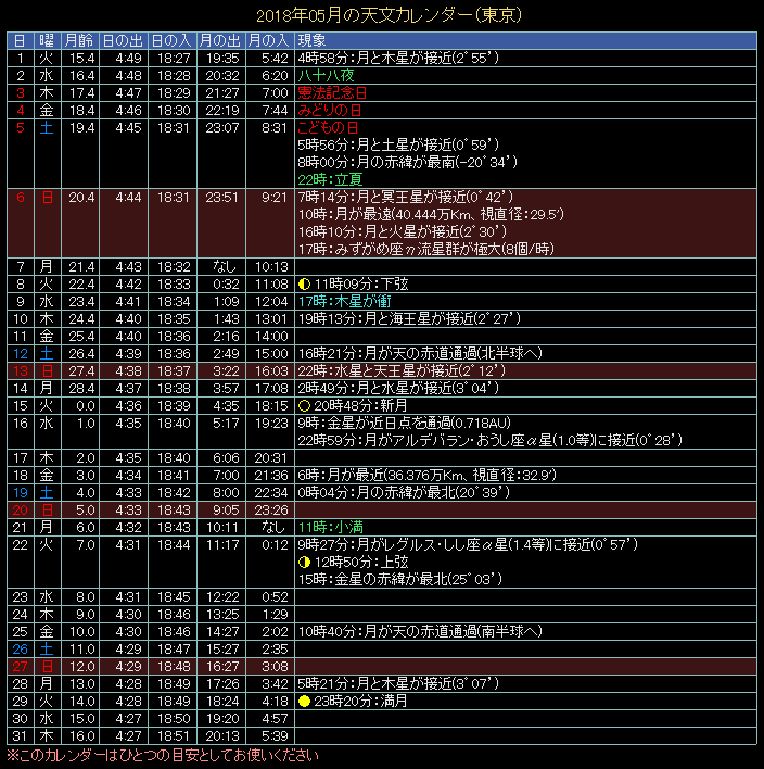 2018�N5���̓V���J�����_�[