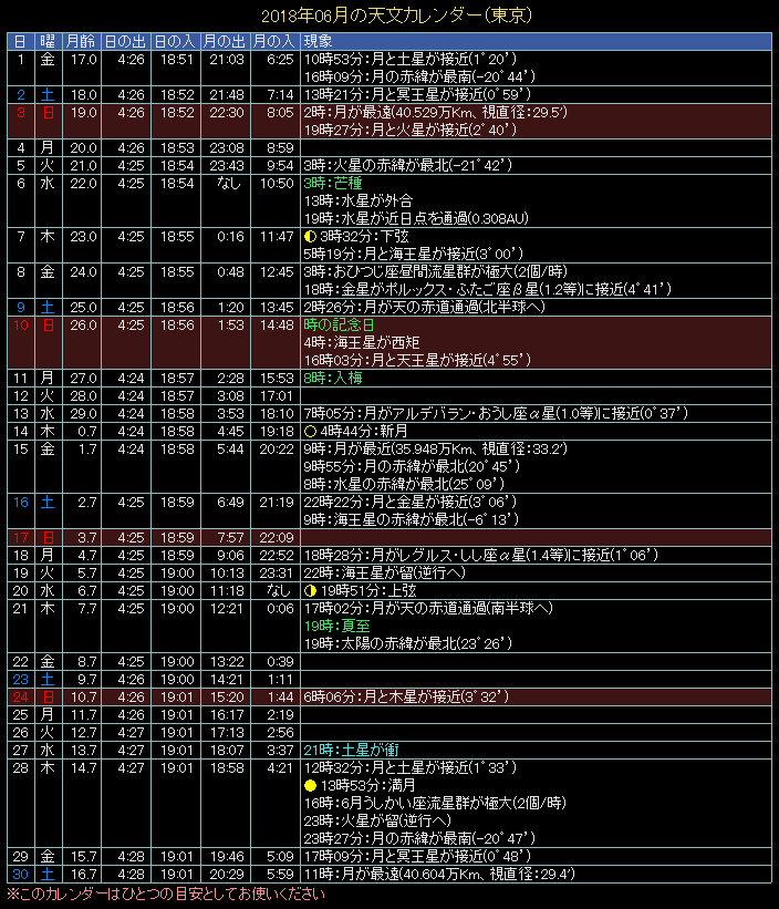 2018�N6���̓V���J�����_�[