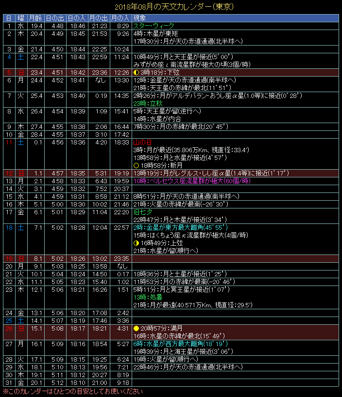 2018�N8���̓V���J�����_�[