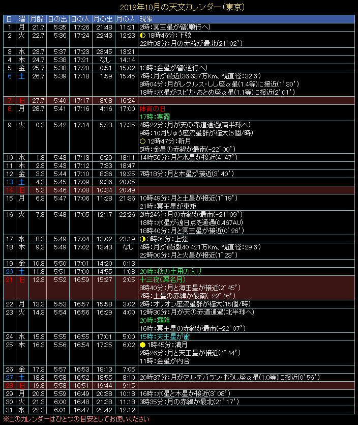 2018�N10���̓V���J�����_�[