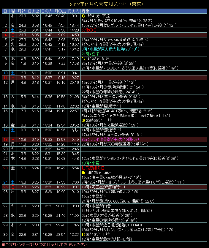 2018�N11���̓V���J�����_�[