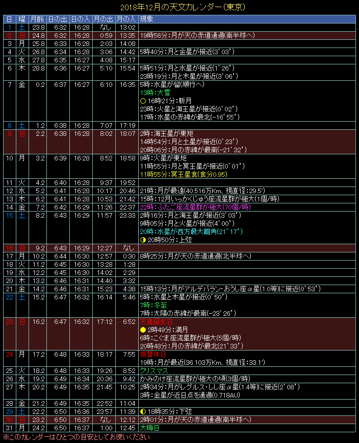 2018�N12���̓V���J�����_�[