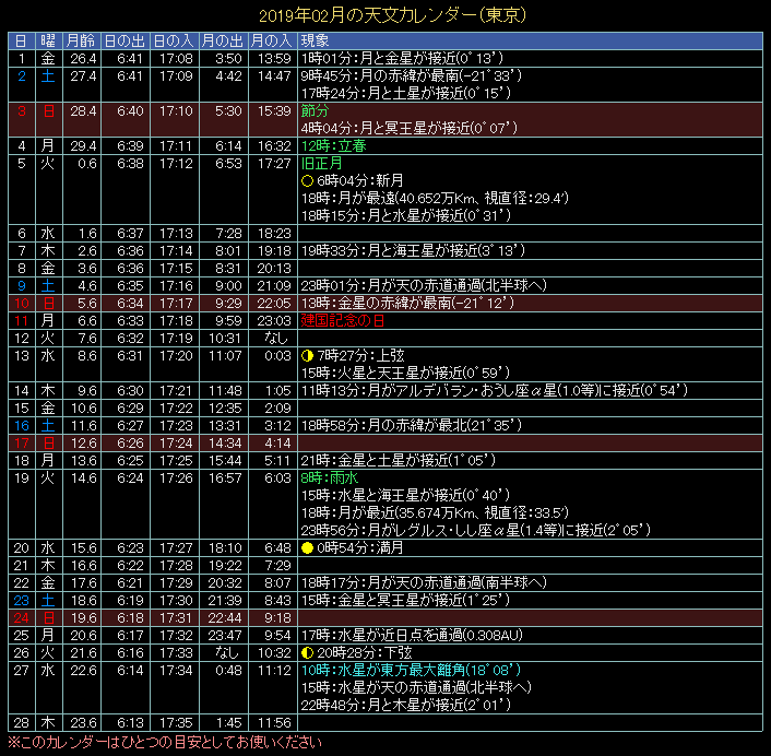 2019�N2���̓V���J�����_�[