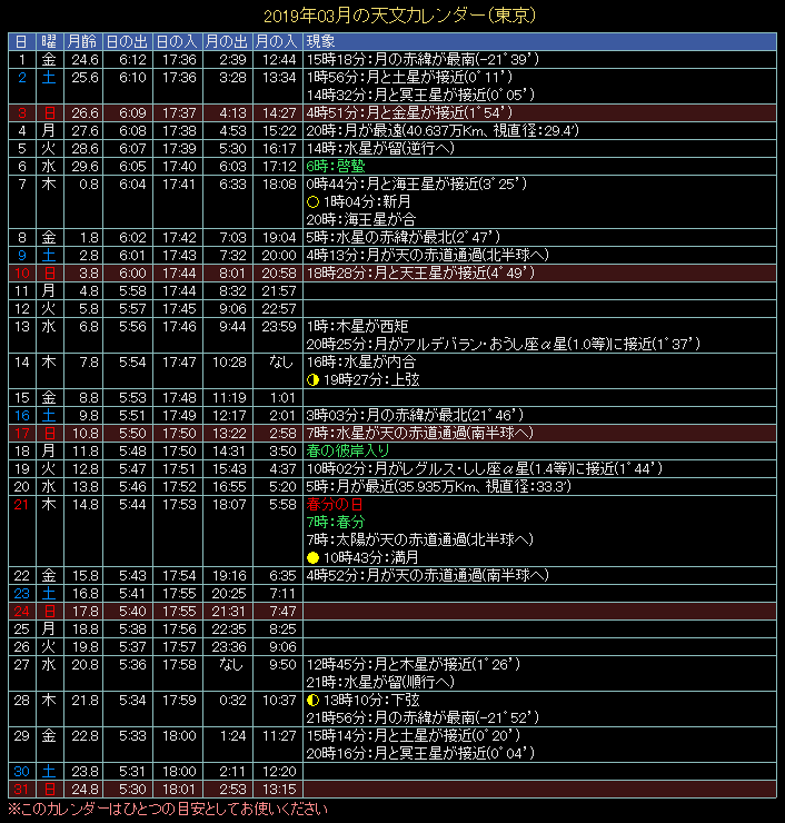 2019�N3���̓V���J�����_�[