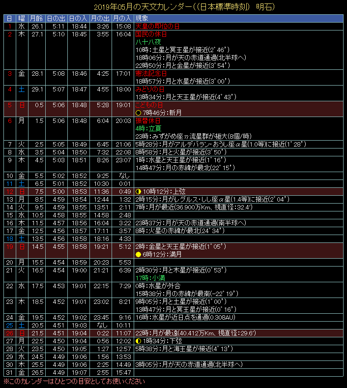 2019�N5���̓V���J�����_�[