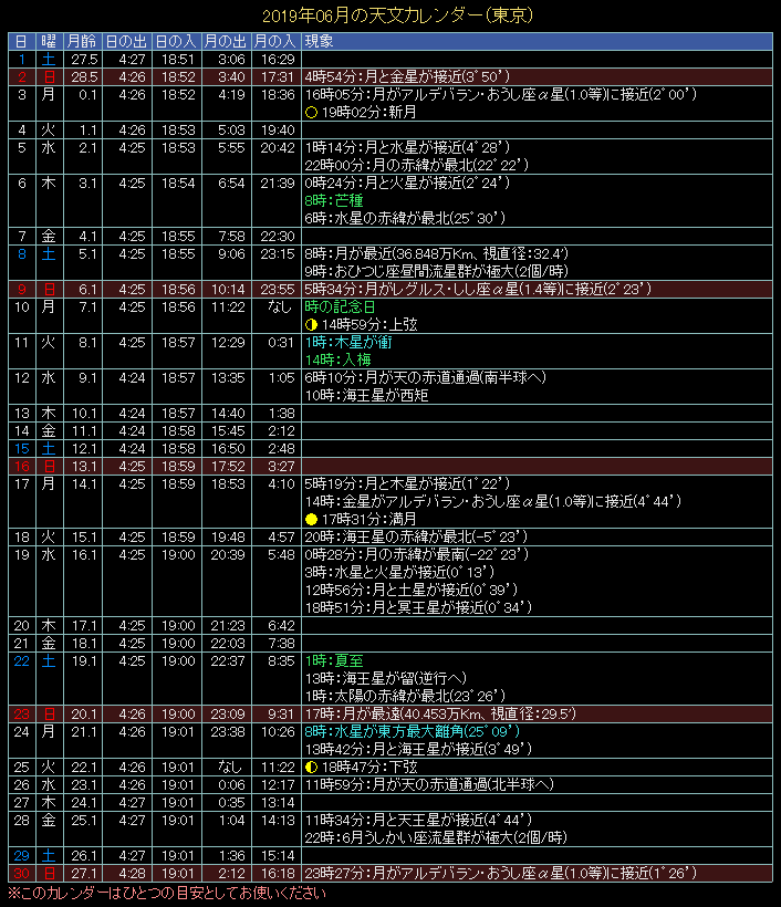 2019�N6���̓V���J�����_�[