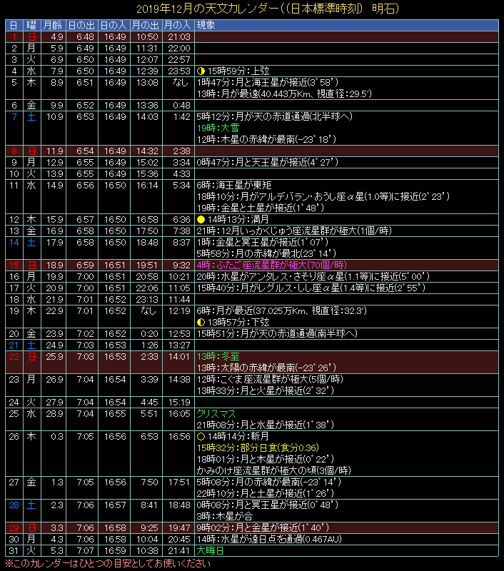 2019�N12���̓V���J�����_�[