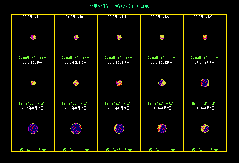 �����̖��������i�P�j