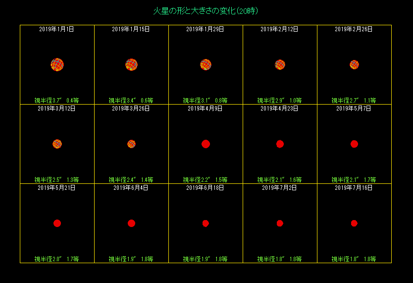 �ΐ��̑傫���̕ω��i�P�j