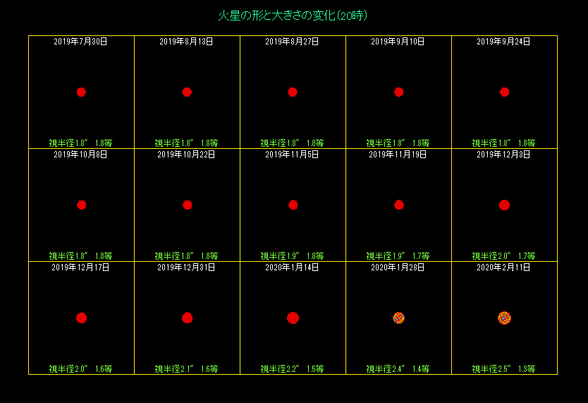 �ΐ��̑傫���̕ω��i�Q�j