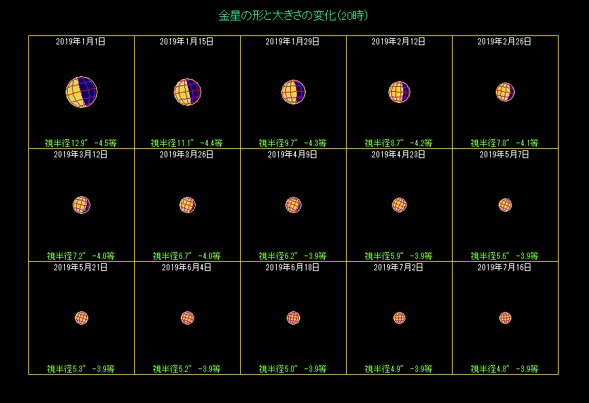 �����̖��������i�P�j