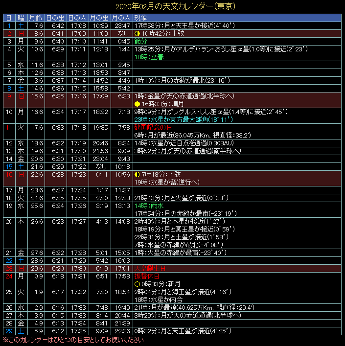 2020�N2���̓V���J�����_�[