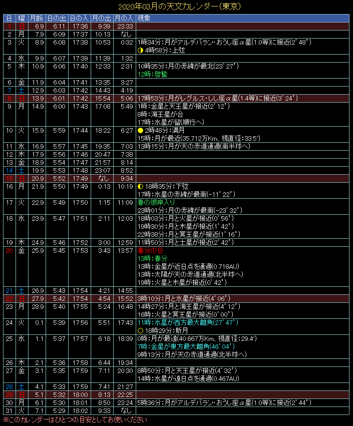 2020�N3���̓V���J�����_�[