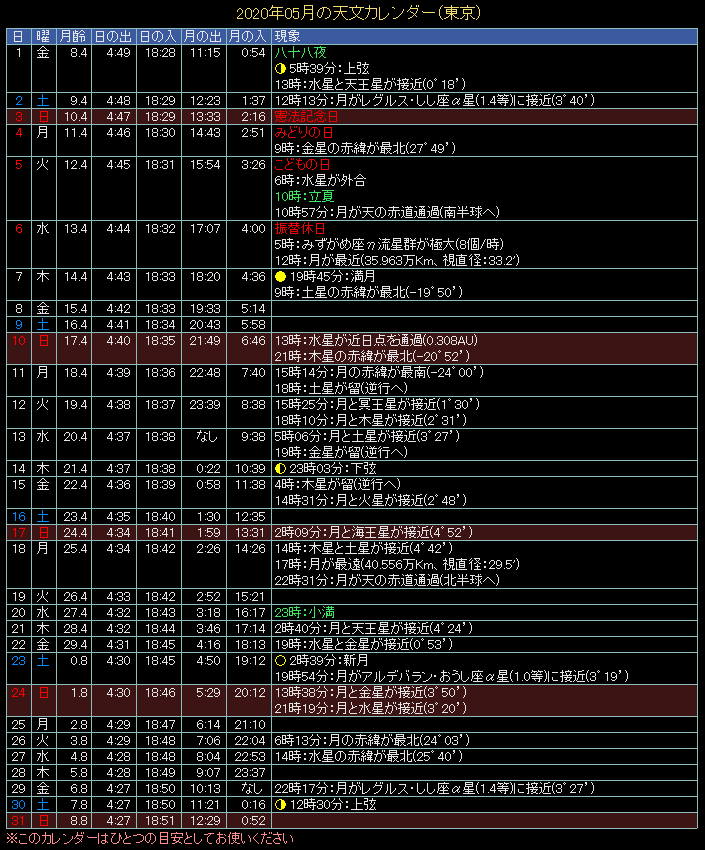 2020�N5���̓V���J�����_�[