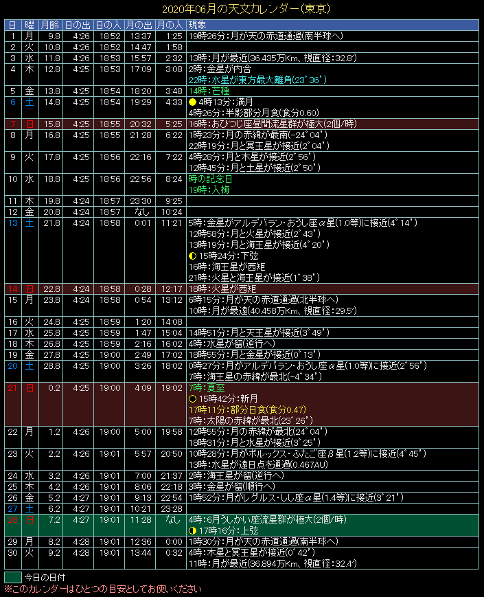 2020�N6���̓V���J�����_�[