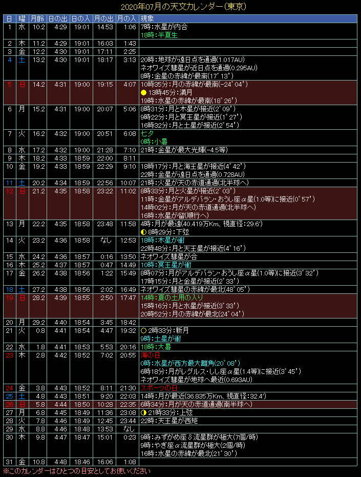 2020�N7���̓V���J�����_�[