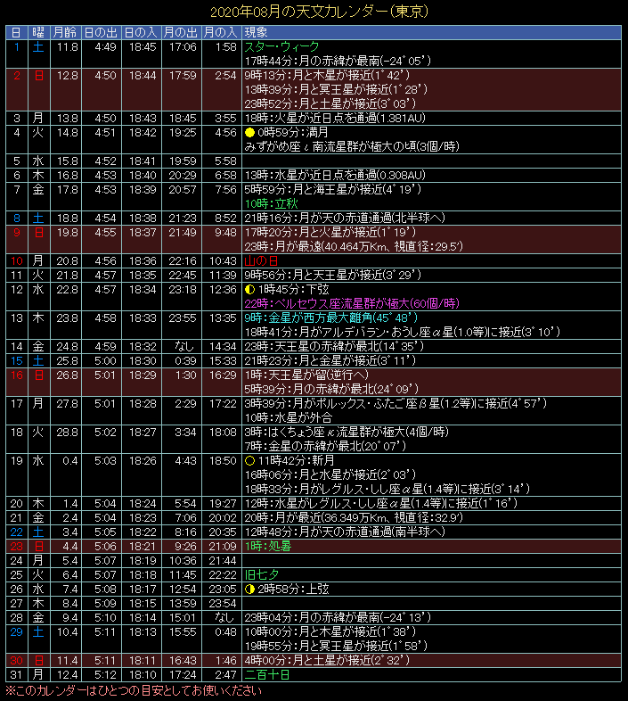 2020�N8���̓V���J�����_�[