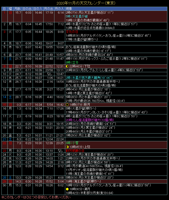 2020�N11���̓V���J�����_�[