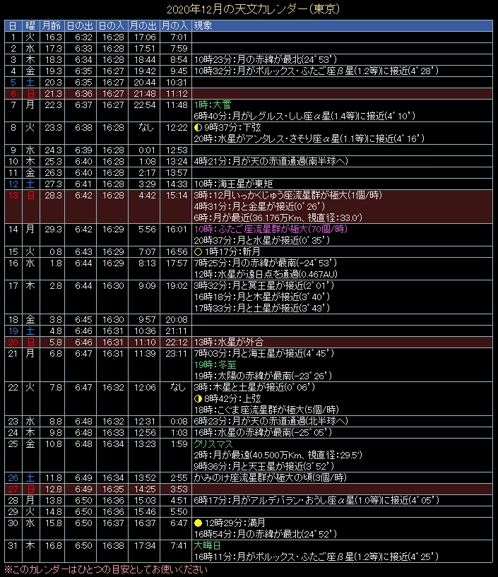 2020�N12���̓V���J�����_�[