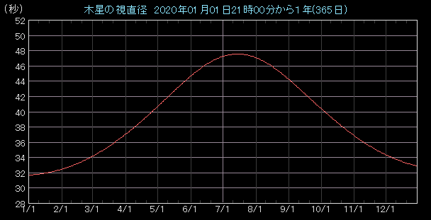 �����a�O���t