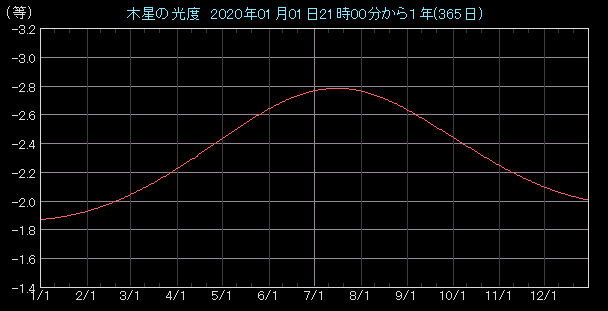 ���x�O���t