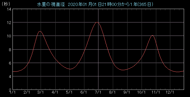 �����a�O���t