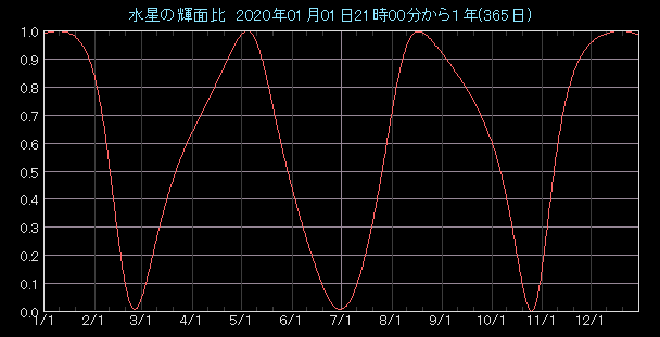 �P�ʔ�O���t