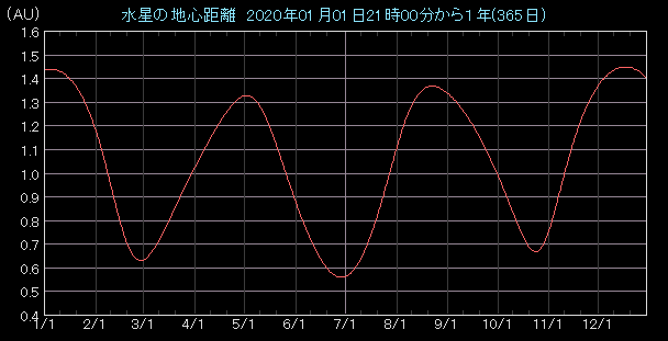 �n�S�����O���t