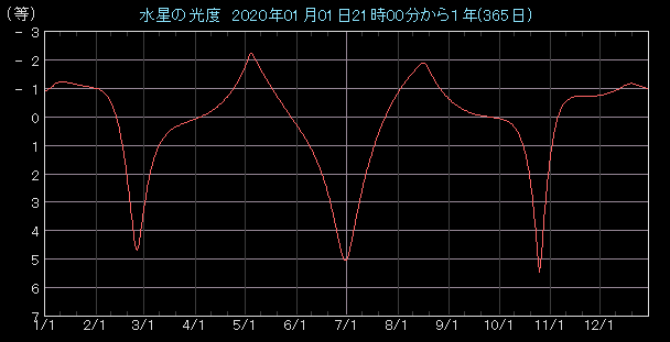 ���x�O���t