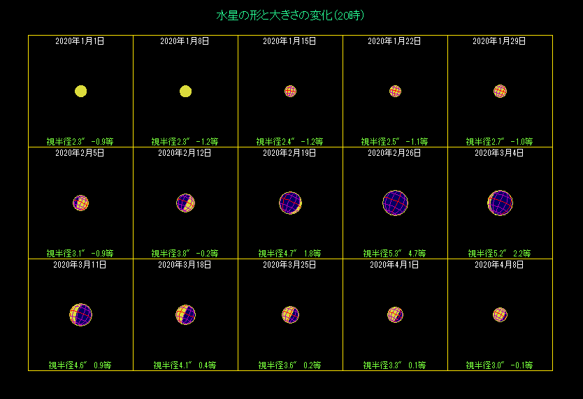 �����̖��������i�P�j