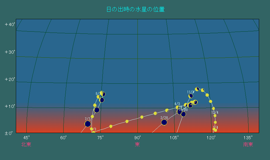 ���̏o�����ɂ����鐅���̈ʒu�ω�