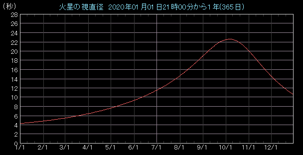 �����a�O���t